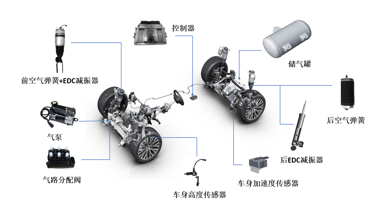 长城汽车1-4月销售337,277辆,智能化车型占比提升至89%